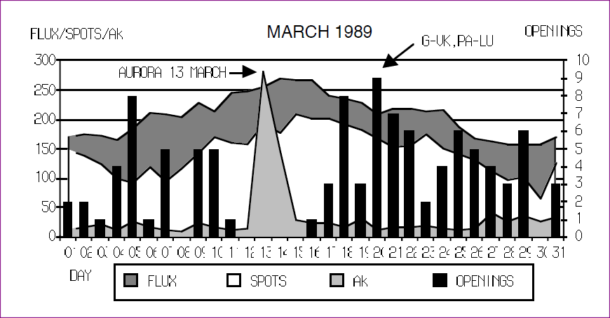 50MHz_study_FI