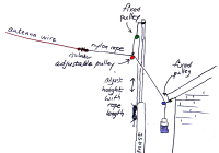 Tip: adjusting height could minimise noise