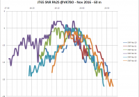 Down under – further analysis