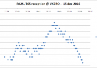 Propagation to VK continues