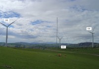 wind_farm_measurements