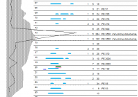 50 MHz Cycle 25 reporting