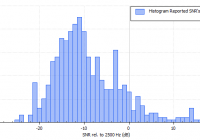 Decodium (“FT2”) – the fastest mode?